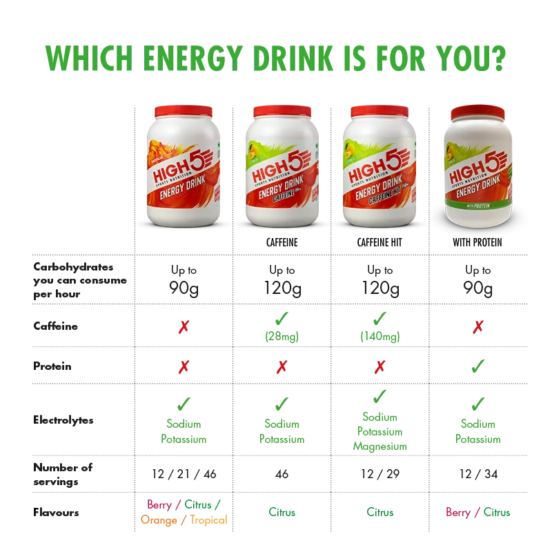 Energy Drink Caffeine Hit