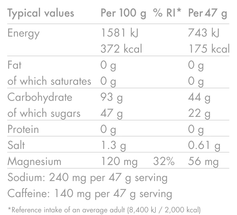 Energy Drink Caffeine Hit