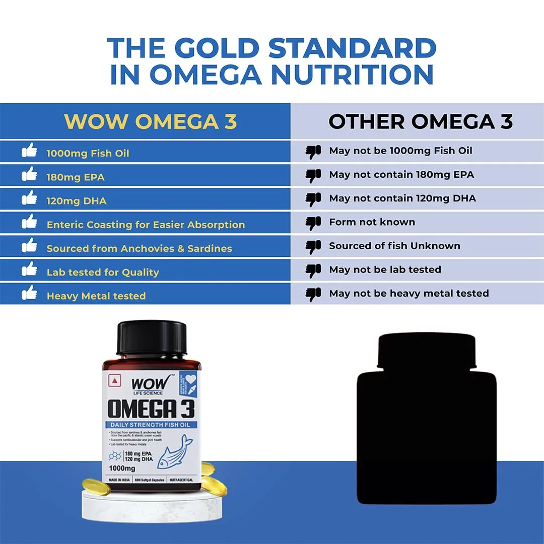 WOW Life Science Omega-3 Fish Oil 1000mg - 60 Capsules| For Men & Women | Daily Strength - 180 mg EPA & 120 mg DHA| For Muscle & Joint Support, Healthy Heart & Cognitive Support| No Fishy Burps